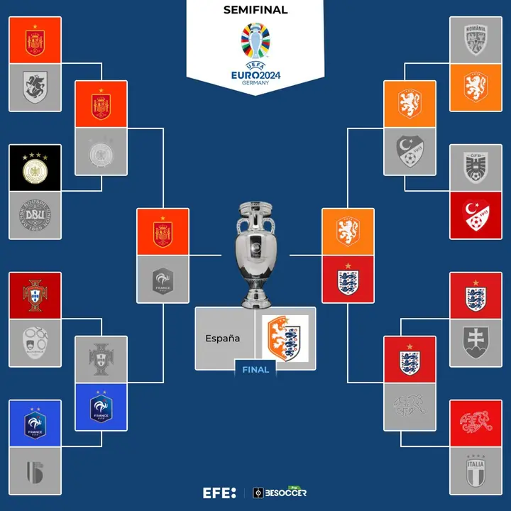Espa&ntilde;a, primera finalista. EFE