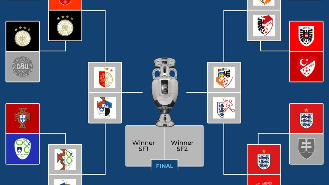 Inglaterra y Espa&ntilde;a se citan con Suiza y Alemania en los cuartos de final. EFE