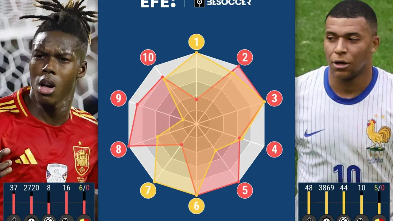 Extremos cara a cara, de lo mejor del f&uacute;tbol actual, en una semifinal de Eurocopa. EFE