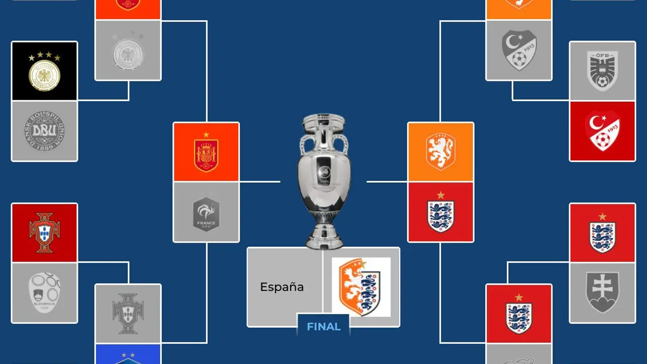 Espa&ntilde;a, primera finalista. EFE